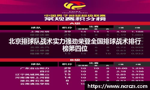 北京排球队战术实力强劲荣登全国排球战术排行榜第四位